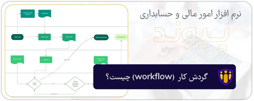 ماژول سیستم گردش کار نرم افزار حسابداری چیست؟