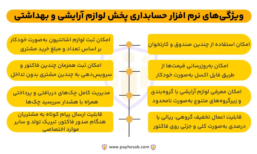 ویژگی های نرم افزار حسابداری پخش لوازم آرایشی