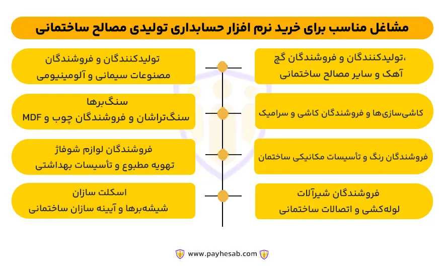 مشاغل مناسب نرم افزار حسابداری تولیدی مصالح ساختمانی