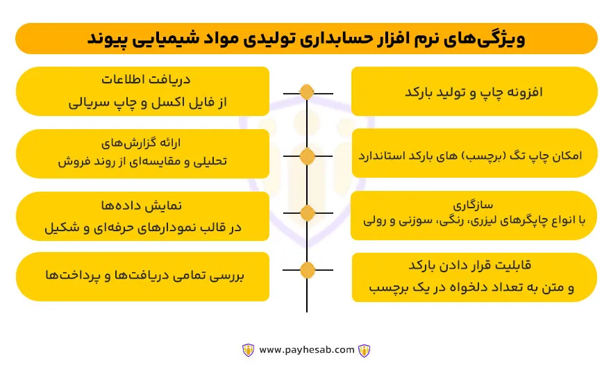 ویژگی های نرم افزار حسابداری تولیدی مواد شیمیایی