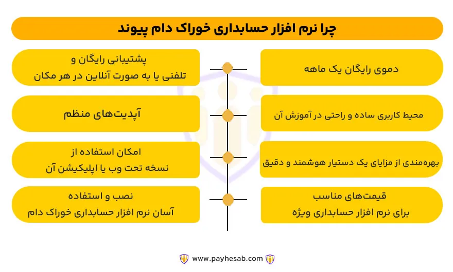 چرا نرم افزار حسابداری خوراک دام و طیور لازم است؟
