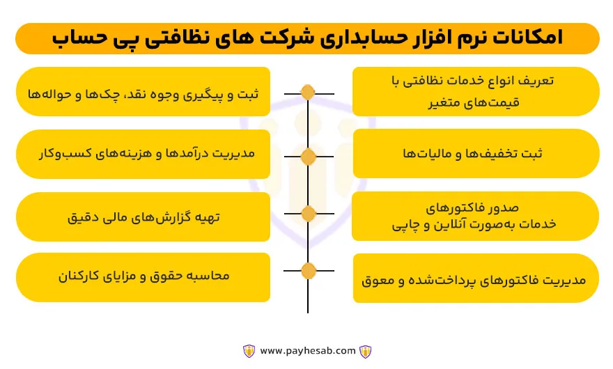 امکانات نرم افزار حسابداری شرکت های نظافتی