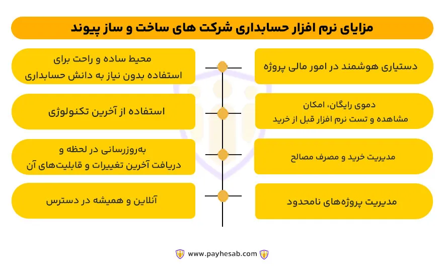 مزایای نرم افزار حسابداری شرکت های ساخت و ساز پیوند