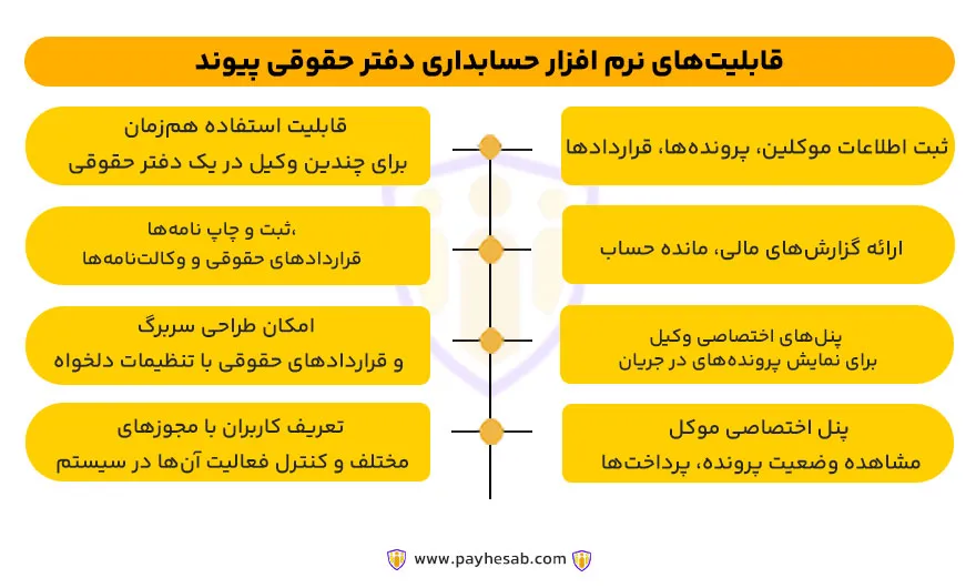 قابلیت های نرم افزار حسابداری دفتر حقوقی
