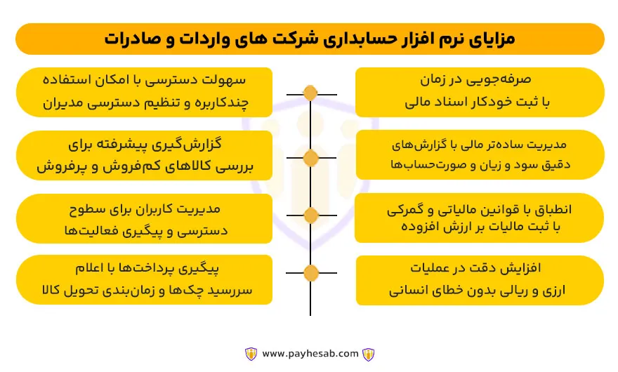 مزایای نرم افزار حسابداری شرکت های واردات و صادرات