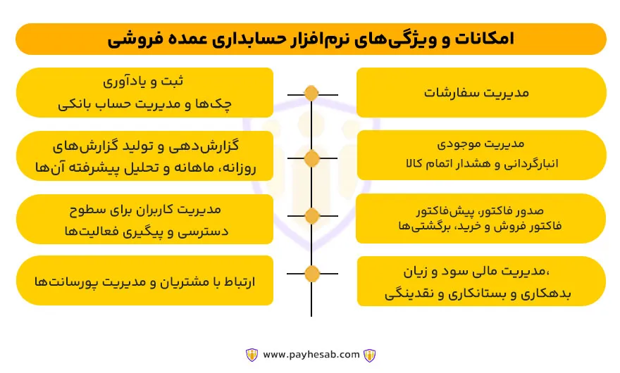 امکانات نرم افزار حسابداری عمده فروشی