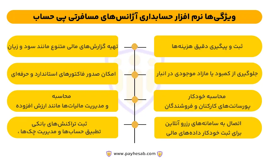 ویژگیهای نرم افزار حسابداری آژانسهای مسافرتی پی حساب