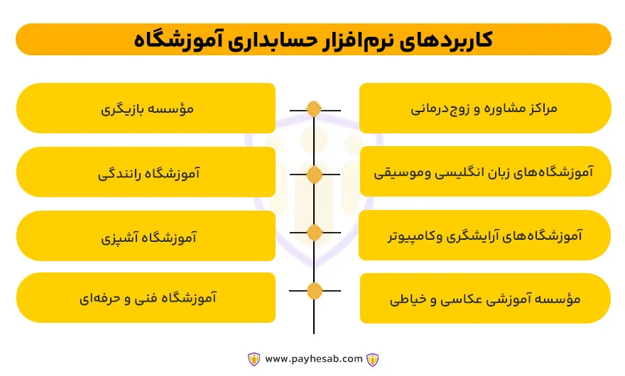 کاربردهای نرم افزار حسابداری آموزشگاه