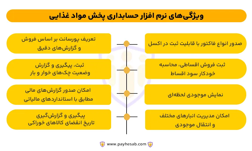 نرم افزار حسابداری پخش مواد غذایی