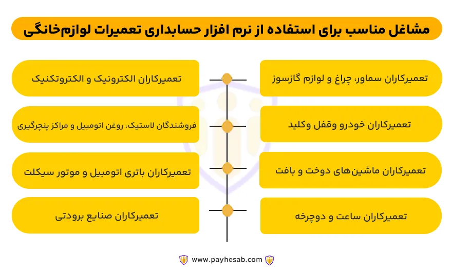 مشاغل مناسب برای استفاده از نرم افزار حسابداری تعمیرات لوازم خانگی