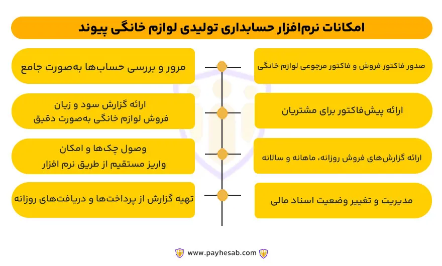 نرم افزار حسابداری تولیدی لوازم خانگی