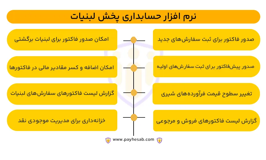 نرم افزار جسابداری پخش لبنیات