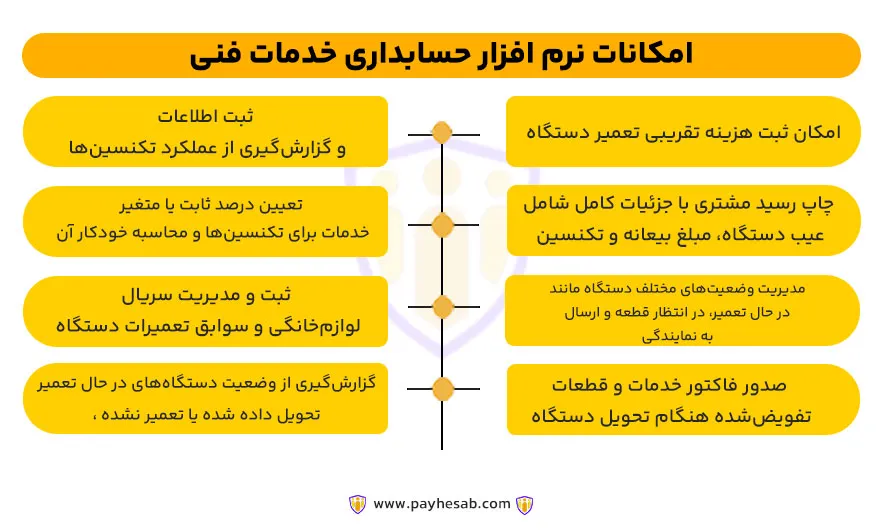 امکانات نرم افزار حسابداری خدمات فنی